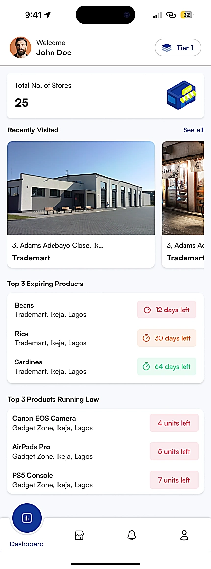 PRIVM dashboard showing total stores, recently visited locations, and expiring products